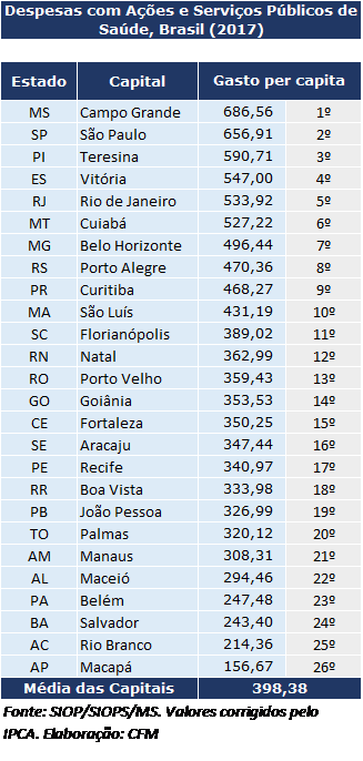 tabela 2